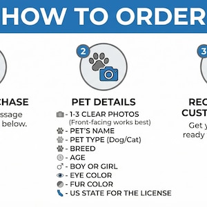 May include: A blue and white graphic with the text "HOW TO ORDER" at the top. The image details the steps to order a custom pet license, including after purchase, pet details, and receiving the license.