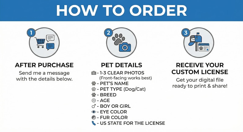 May include: A blue and white graphic with the text "HOW TO ORDER" at the top. The image details the steps to order a custom pet license, including after purchase, pet details, and receiving the license.