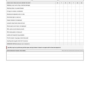 May include: A white pre-shift inspection form for a harness and lanyard, featuring a grid for daily checks including webbing, stitching, D-rings, buckles, and impact indicators, with space for weekly project details and supervisor review signatures.