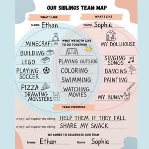 Op de afbeelding: Een kleurrijke poster getiteld "Our Siblings Team Map" met de namen Ethan en Sophie. De poster geeft de activiteiten weer die elk kind leuk vindt, zoals Minecraft en My Dollhouse. Het bevat ook gedeelde activiteiten zoals buitenspelen en zwemmen.
