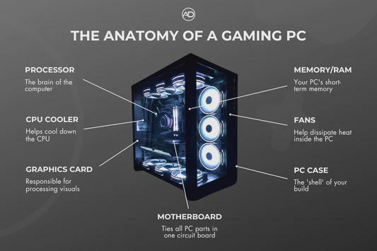 A Beginner's Guide to Building Your Own Custom PC - Etsy