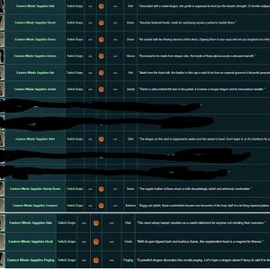 May include: A product listing table with various clothing items. Includes a belt, boots, dress, gloves, hat, jacket, shirt, sturdy boots, trousers, hair accessory, hook, and pegleg. Each item has a description.