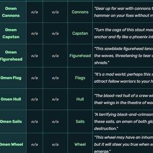 Puede incluir: Gráfico de color verde azulado con la palabra "Omen" y varios componentes de barco: cañones, cabrestante, mascarón de proa, bandera, casco, velas y rueda. Cada elemento tiene una descripción.