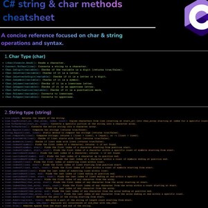 Könnte beinhalten: Ein schwarzes und dunkelviolettes C#-String- und Char-Methoden-Cheat-Sheet. Der Text enthält prägnante Referenzen für Char- und String-Operationen und Syntax. Das C#-Logo befindet sich oben rechts.