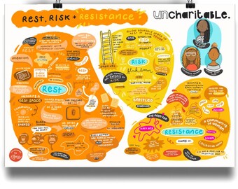 Uncharitable - Rest, Risk and Resistance Print (A3+A2)