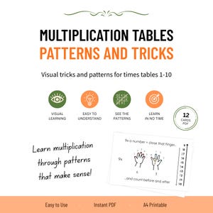 May include: Educational material titled MULTIPLICATION TABLES PATTERNS AND TRICKS with visual aids for times tables 1-10. Includes icons for visual learning, easy to understand, see the patterns, learn in no time, and a 12 cards PDF label. Features a finger counting trick illustration.