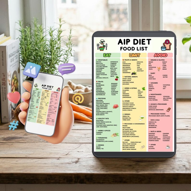 AIP Diet Food List Printable, Autoimmune Protocol Food Chart, Eat Limit ...