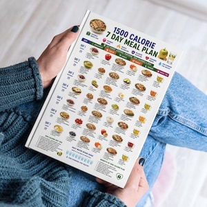 May include: A white printed chart titled 1500 Calorie 7 Day Meal Plan featuring a grid of daily food icons and text for breakfast, lunch, dinner, and snacks. The document includes a daily water intake guide, diet tips, and health benefit icons.