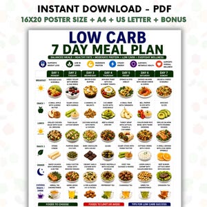 May include: A digital PDF chart titled Low Carb 7 Day Meal Plan featuring a grid of daily breakfast, lunch, dinner, and snack options with food illustrations. The document includes sections for balanced meals, healthy fats, and daily wellness icons.