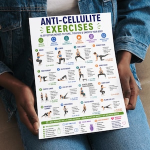 May include: A white informational poster titled Anti-Cellulite Exercises featuring sixteen numbered illustrations of fitness movements. The chart includes text descriptions for each exercise, benefits, and tips for best results in blue and green.