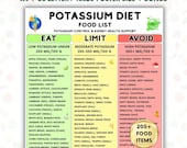Potassium Diet Food List Printable, Kidney Diet Chart, Low Potassium Control Guide, Eat Limit Avoid Foods, Renal Diet PDF, 200+ Foods