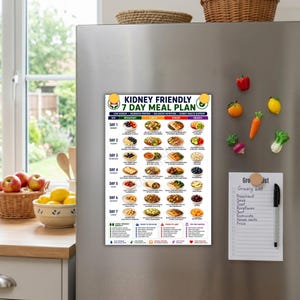 May include: A rectangular magnetic chart titled Kidney Friendly 7 Day Meal Plan with a white background, featuring a grid of food images for breakfast, lunch, dinner, and snacks for each day of the week, plus nutritional tips and guidelines.