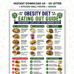 Pode incluir: Um guia imprimível intitulado "Guia de Alimentação para a Obesidade ao Comer Fora" com ideias para pedir em restaurantes, cafés e fast food. O pôster inclui dicas para as melhores opções de restaurantes, ideias de cafés e trocas de fast food mais saudáveis, além de melhorias saudáveis e dicas de pedidos inteligentes.