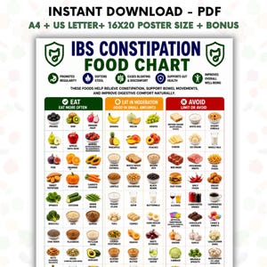 May include: An IBS constipation food chart in PDF format, featuring three color-coded columns labeled Eat, Eat in Moderation, and Avoid. The chart includes illustrations of various foods, text descriptions, and health benefit icons for digestive wellness.