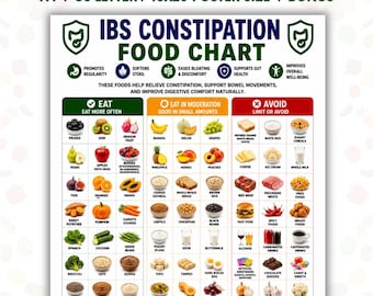 IBS Constipation Food Chart Printable, IBS-C Food List, Constipation Relief Foods Guide, Eat Limit Avoid Chart, Gut Health Printable PDF