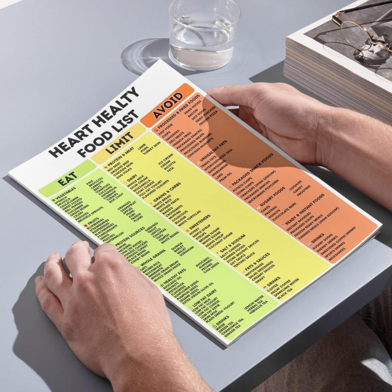 May include: A heart-healthy food list with sections labeled "Eat", "Limit", and "Avoid". The list categorizes foods into vegetables, fruits, protein sources, grains, healthy fats, dairy, and drinks. The "Avoid" section lists processed foods and sugary snacks.