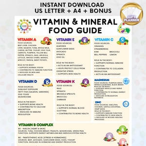 Vitamin Food Chart Printable, Nutrient Rich Foods List, Vitamin A B C D E K Food Sources, Healthy Eating Guide, Nutrition Poster PDF