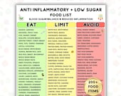 Anti-Inflammatory Low Sugar Food List Printable, Eat Limit Avoid Guide,Sugar Free Diet Chart, Clean Eating & Inflammation Support Foods PDF