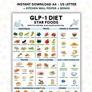 Glp 1 Food Guide - Etsy Glp 1 Food Guide - Etsy