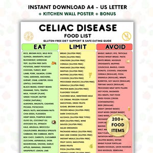 Op de afbeelding: Een kleurrijke voedingslijst voor coeliakie, met categorieën voor voedingsmiddelen om te eten, te beperken en te vermijden. Inclusief een bonus keukenmuurposter. De lijst bevat meer dan 200 voedingsmiddelen en biedt glutenvrije dieetondersteuning.