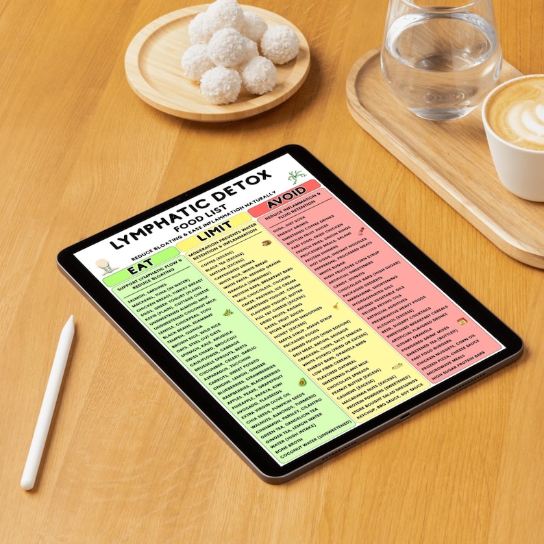 K&ouml;nnte beinhalten: Ein digitales Tablet zeigt eine "Lymphatische Detox-Lebensmittelliste" mit den Abschnitten "Essen", "Einschr&auml;nken" und "Vermeiden". Das Tablet liegt auf einer Holzoberfl&auml;che, zusammen mit einem wei&szlig;en Stift, einem Teller mit Kokosb&auml;llchen, einem Glas Wasser und einer Kaffeetasse.
