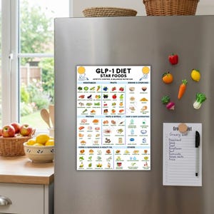 以下が含まれることがあります： GLP-1 DIET STAR FOODSというタイトルの長方形のマグネットチャート。野菜、果物、穀物、タンパク質、ナッツ、乳製品の代替品、ハーブ、油のイラストが分類されており、各項目にテキストラベルが付けられています。