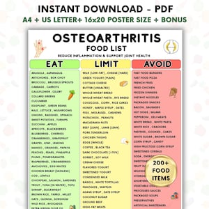 Osteoarthritis Food List Printable, Anti Inflammatory Joint Health Foods Chart, Arthritis Diet Eat Limit Avoid Guide