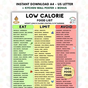 Könnte beinhalten: Poster mit einer Low-Carb-Lebensmittelliste, unterteilt in 'Essen', 'Limitieren' und 'Vermeiden'. Über 200 Lebensmittel sind für Gewichtsverlust und Kalorienkontrolle aufgeführt. Sofortiger Download in A4- und US-Letter-Größe.