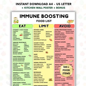 Peut inclure: Infographie colorée intitulée "Liste des aliments stimulant l'immunité", avec des sections pour les aliments à consommer, à limiter et à éviter. Elle présente des fruits, des légumes et d'autres aliments. Conçue pour la santé et le bien-être.