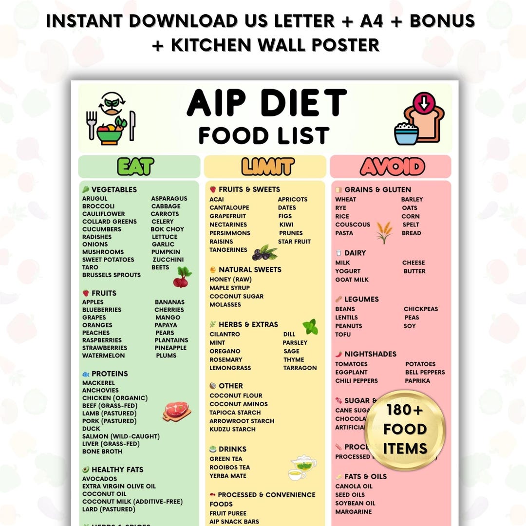 AIP Diet Food List Printable, Autoimmune Protocol Food Chart, Eat Limit ...