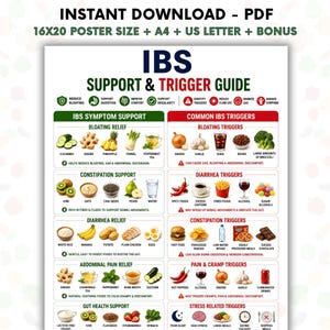 May include: An IBS support and trigger guide poster featuring text and illustrations of various foods. The layout is divided into sections for symptom support and common triggers, using icons and labels to categorize items like ginger, onions, and soda.