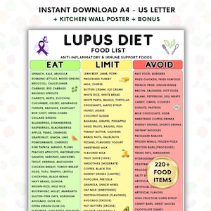 Może przedstawiać: Drukowana lista produktów spożywczych dla diety Lupus z trzema kolumnami: Jeść, Ograniczać i Unikać. Lista zawiera ponad 220 produktów spożywczych, w tym owoce, warzywa i inne produkty.