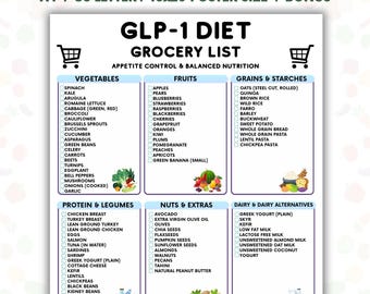 GLP-1ダイエット用買い物リスト（印刷可能）、減量用食品リスト、オゼンピック食事ガイド、高タンパク質・低炭水化物買い物リスト、健康的な食料品チェックリスト（PDF）