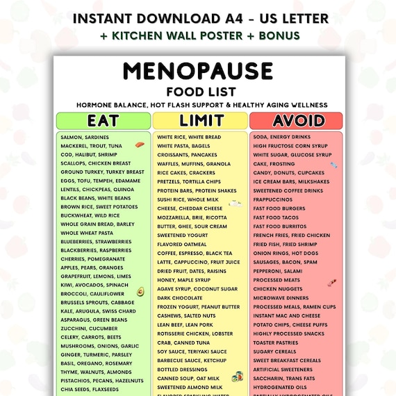 Menopause Food List Printable, Hormone Balance Diet, Hot Flash Support Foods, Eat Limit Avoid Food List, Healthy Aging & Wellness Guide