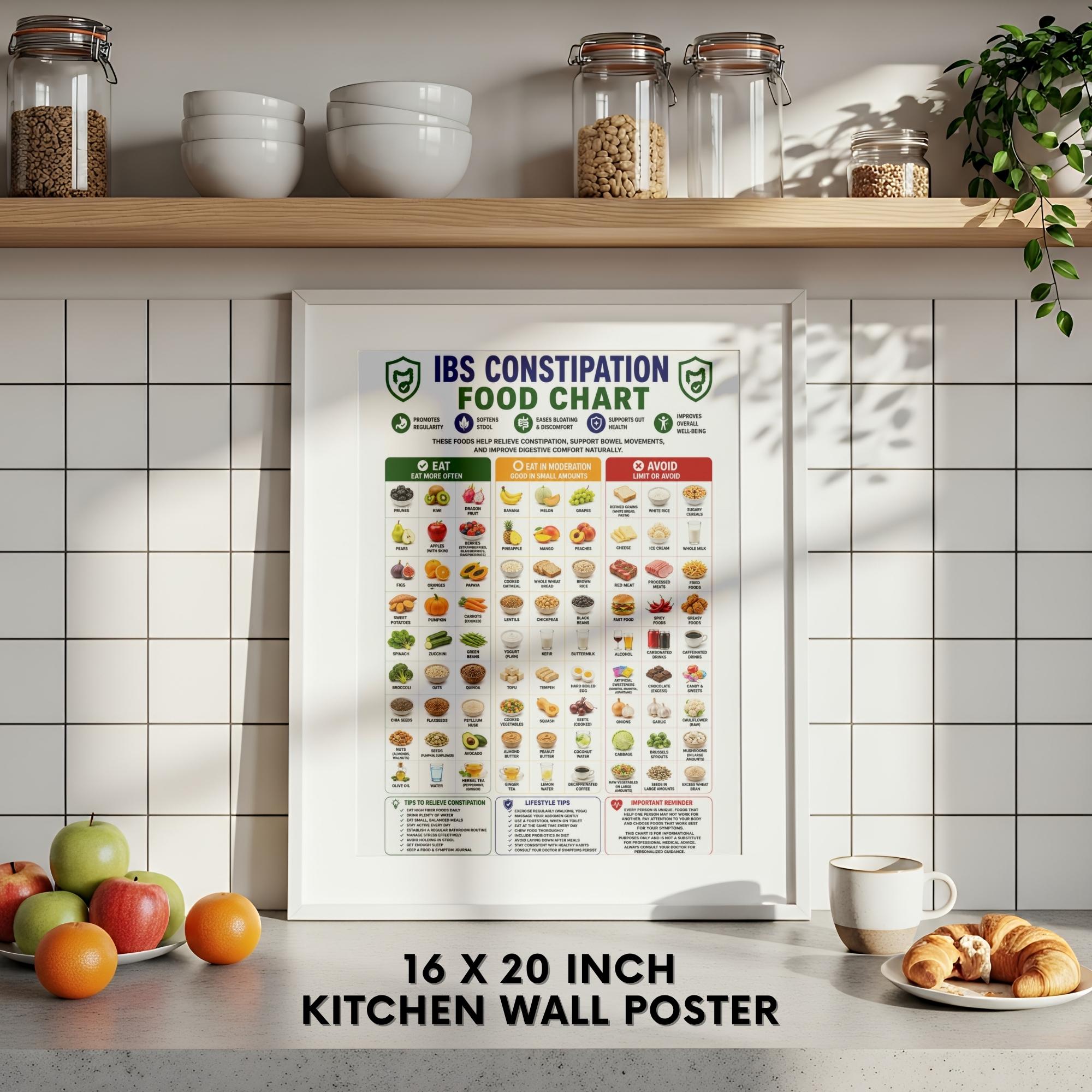 Cheo Constipation Chart.pdf IBS Constipation Food Chart Printable, IBS-C Food List, Constipation ...