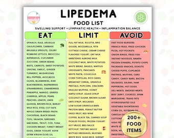 Lipedema Food List Printable, Anti Inflammatory Food Guide, Lymphatic Support Foods, Eat Limit Avoid Chart, Swelling Support PDF