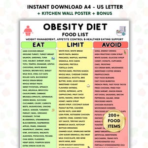 May include: A dietary food list poster for an obesity diet, with categories: Eat, Limit, and Avoid. The poster includes over 200 food items, offering guidance for weight management and healthier eating.