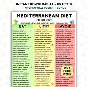 Puede incluir: Un póster de lista de alimentos de la dieta mediterránea, con tres columnas: «Comer», «Limitar» y «Evitar». El póster incluye una lista de alimentos categorizados por su idoneidad para la dieta, con más de 200 alimentos.