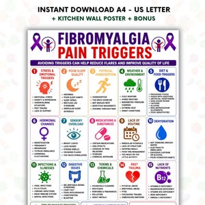 May include: A colorful infographic titled "Fibromyalgia Pain Triggers" lists 15 potential triggers, including stress, poor sleep, and diet. The poster is available as an instant download, A4 and US Letter size, with a kitchen wall poster bonus.