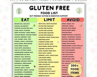 Könnte beinhalten: Eine digitale Übersicht mit dem Titel GLUTEN FREE FOOD LIST mit drei Spalten, beschriftet mit EAT in Grün, LIMIT in Gelb und AVOID in Rot. Das Dokument listet verschiedene Lebensmittel auf und enthält ein goldenes rundes Abzeichen mit 200+ FOOD ITEMS.