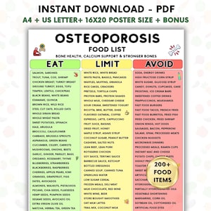 Op de afbeelding: Een digitale grafiek getiteld OSTEOPOROSIS FOOD LIST met drie kolommen genaamd EAT, LIMIT en AVOID. De groene kolom bevat voedingsmiddelen om te eten, de gele om te beperken en de rode om te vermijden voor een goede gezondheid van de botten.