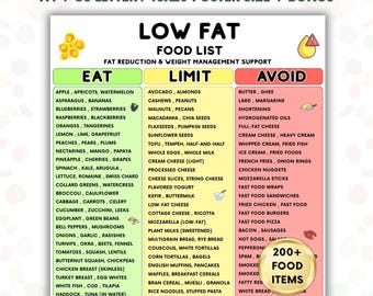 LOW FAT Diet Food List Printable, Weight Loss Low Calorie Dash Diet Eat Limit Avoid Guide, Healthy Eating Low Fat Diet Plan PDF