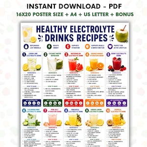 May include: A digital poster titled Healthy Electrolyte Drinks Recipes featuring ten numbered drink recipes with ingredient lists and instructions. The layout includes colourful icons, text, and images of various fruit-based beverages and ingredients.
