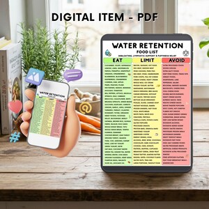 Op de afbeelding: Een digitaal PDF-document getiteld Water Retention Food List weergegeven op een tablet en een smartphonescherm. De tabel is georganiseerd in drie kleurgecodeerde kolommen met de labels Eat, Limit en Avoid, met diverse voedingsmiddelen.