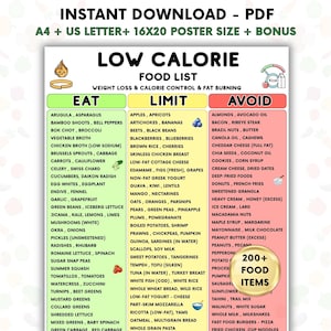 May include: A digital chart titled LOW CALORIE FOOD LIST with three columns labeled EAT in green, LIMIT in yellow, and AVOID in red. The document categorizes various food items for weight loss and calorie control, featuring a gold badge stating 200+ FOOD ITEMS and small icons of a flame, measuring tape, and a calorie gauge.