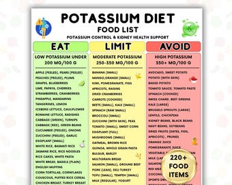 Kaliumdiät Lebensmittelliste zum ausdrucken, Nierendiät Tabelle, Anleitung zur Kontrolle eines niedrigen Kaliumspiegels, Eat Limit Vermeiden Sie Lebensmittel, Nierendiät PDF, 200+ Lebensmittel