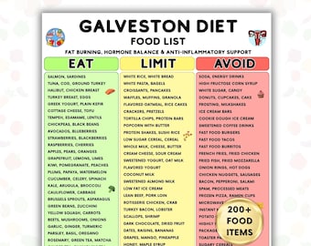 Galveston Diet Food List Printable, Menopause Food Guide, Hormone Balance Anti Inflammatory Food Chart, Eat Limit Avoid List PDF