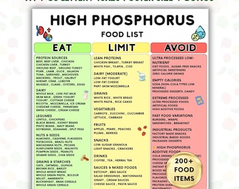 Lista imprimible de alimentos con alto contenido de fósforo, tabla de consumo, límites y evitaciones, guía de alimentación para la dieta renal, alimentos aptos para personas con problemas renales, alimentos ricos en fósforo.