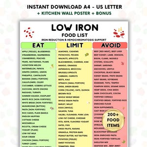 May include: A printable A4 and US Letter size low iron food list poster. The poster is divided into three sections: Eat, Limit, and Avoid, with over 200 food items listed. Includes a bonus kitchen wall poster.