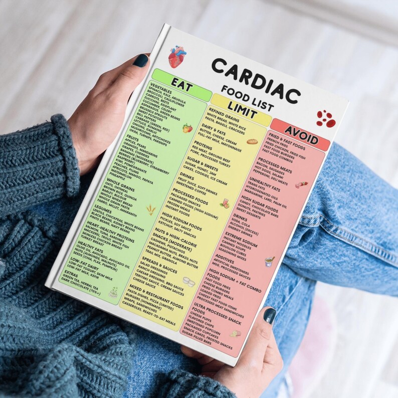 Cardiac Diet Food List Printable | Heart Health Eat Limit Avoid Chart ...